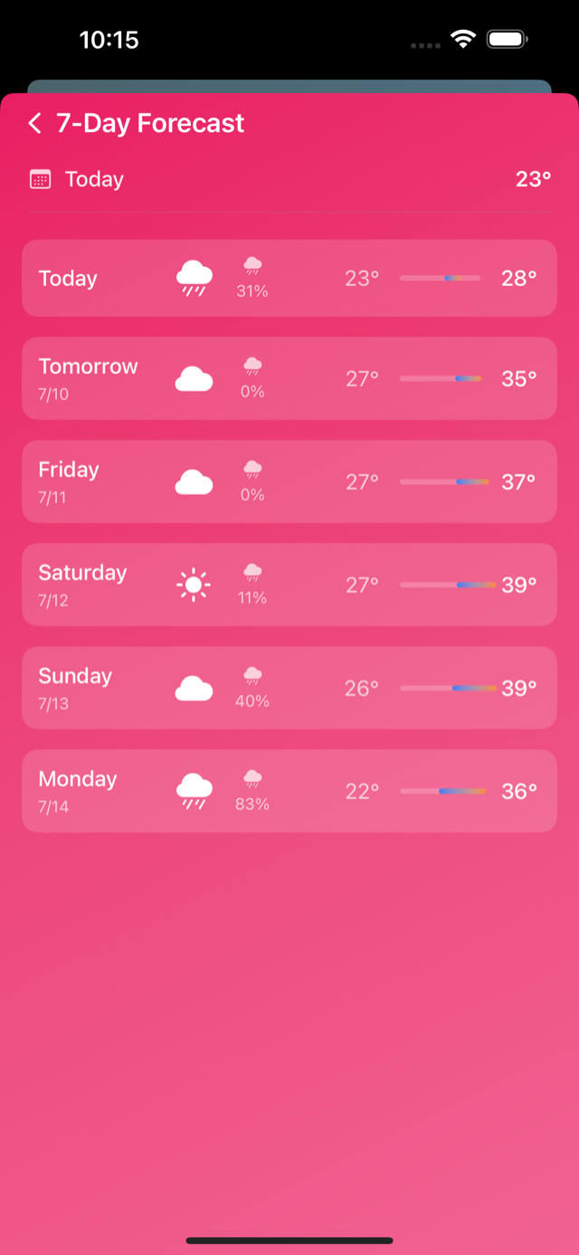 AI Weather — insights